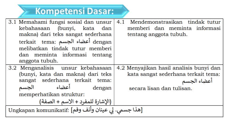 Soal bahasa arab kelas 5 semester 1 dan kunci jawaban Soal bahasa arab kelas 5 semester 1 dan kunci jawaban