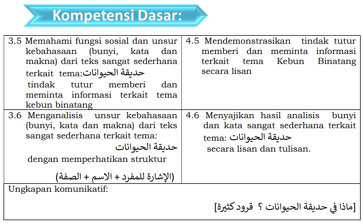 Soal Bahasa Arab Kelas 5 MI Semester 1 Dan Kunci Jawaban - Arabiyyah.id